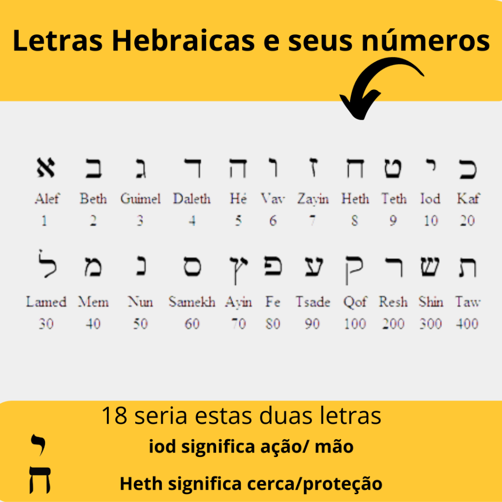 letras hebraicas 1024x1024 - Quando o corpo revela o estado da Alma- Lucas 13.10-17- A Cura da Mulher Encurvada